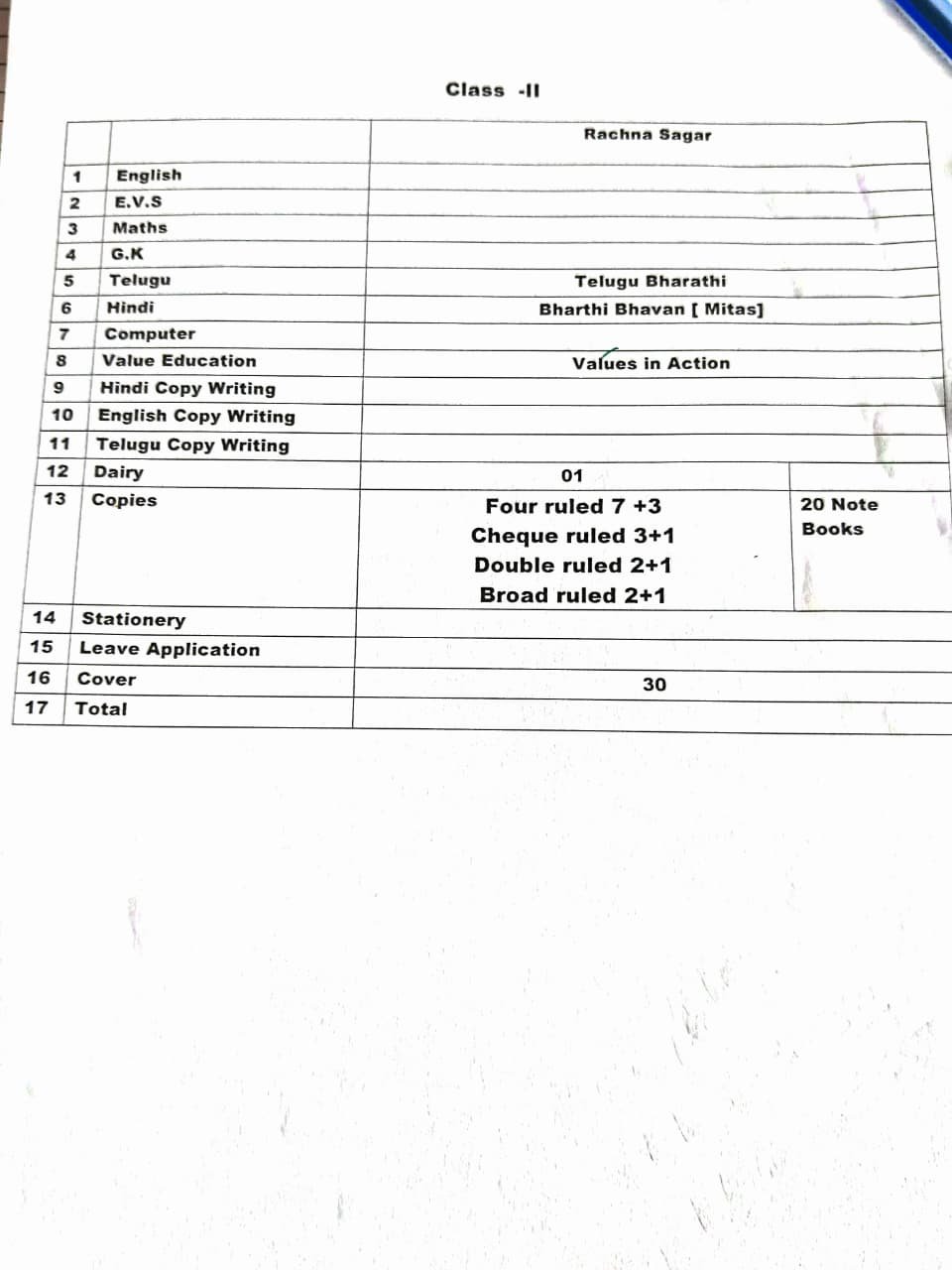 Booklist for Class 2