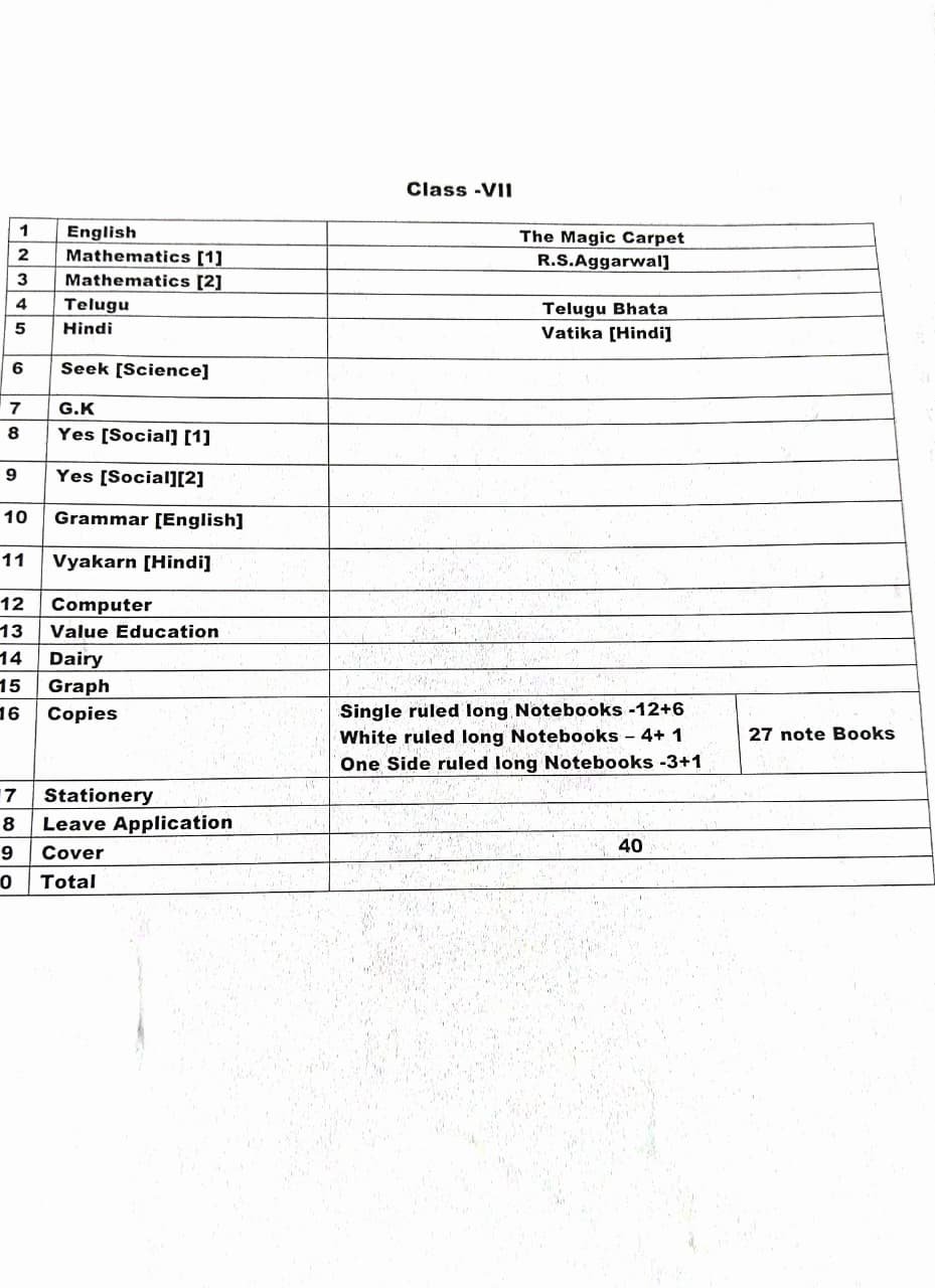Booklist for Class 7